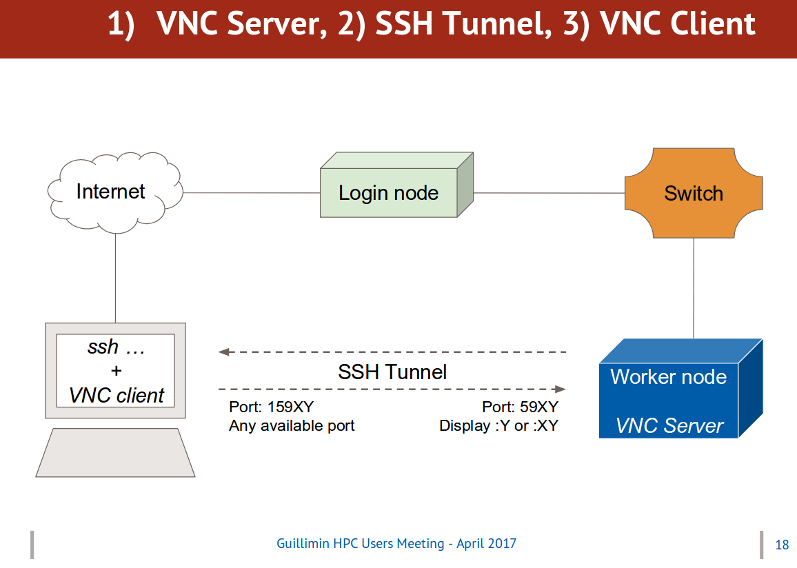 Vnc client